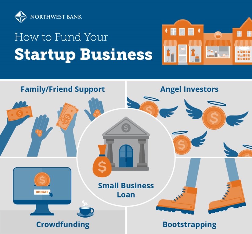 Traditional Options for Funding Your Startup