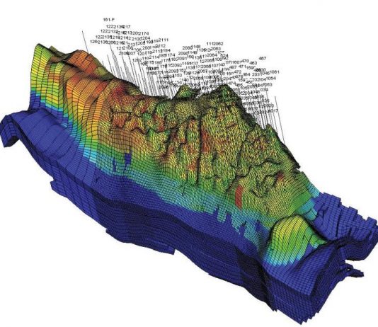 How Reservoir Simulation Leads to Prediction of Reservoir Behavior