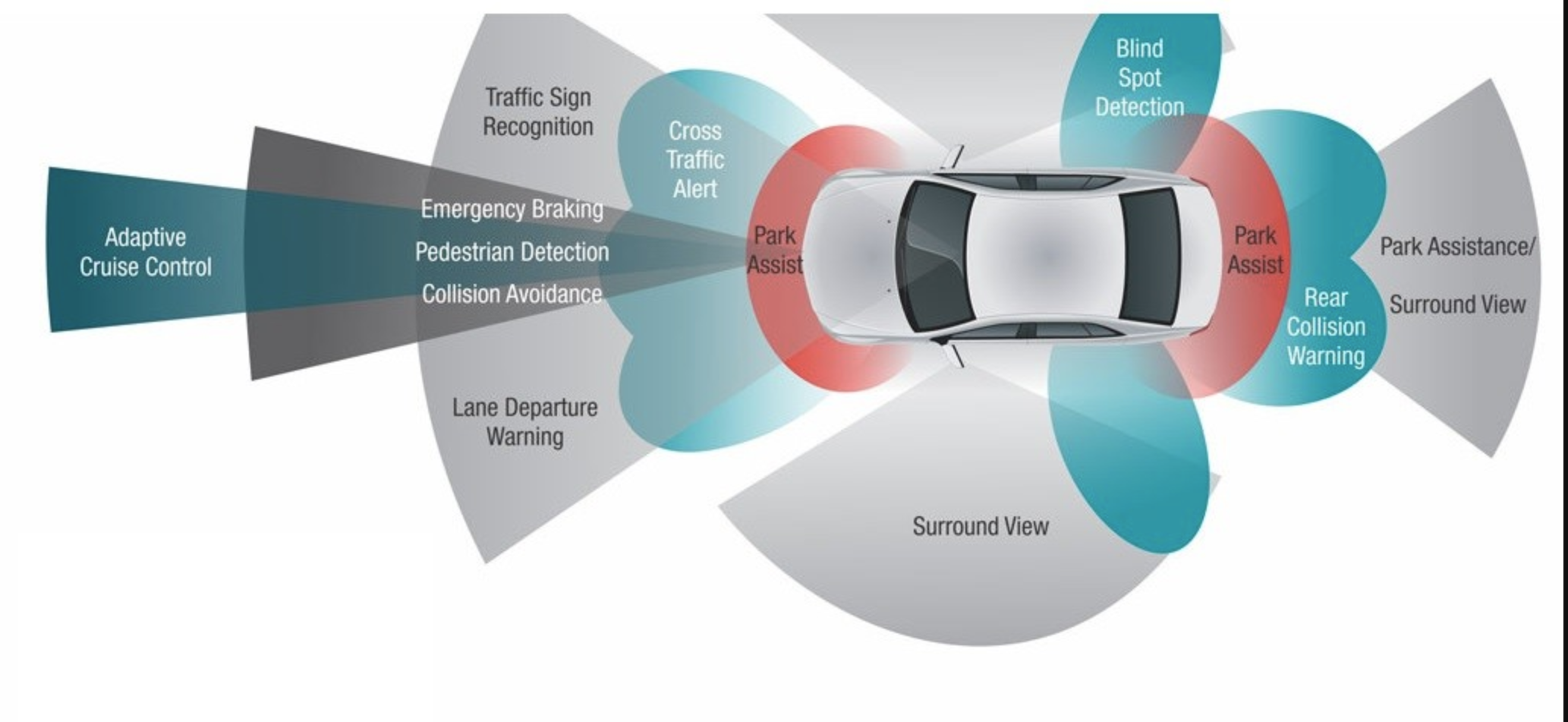 Autonomous driving