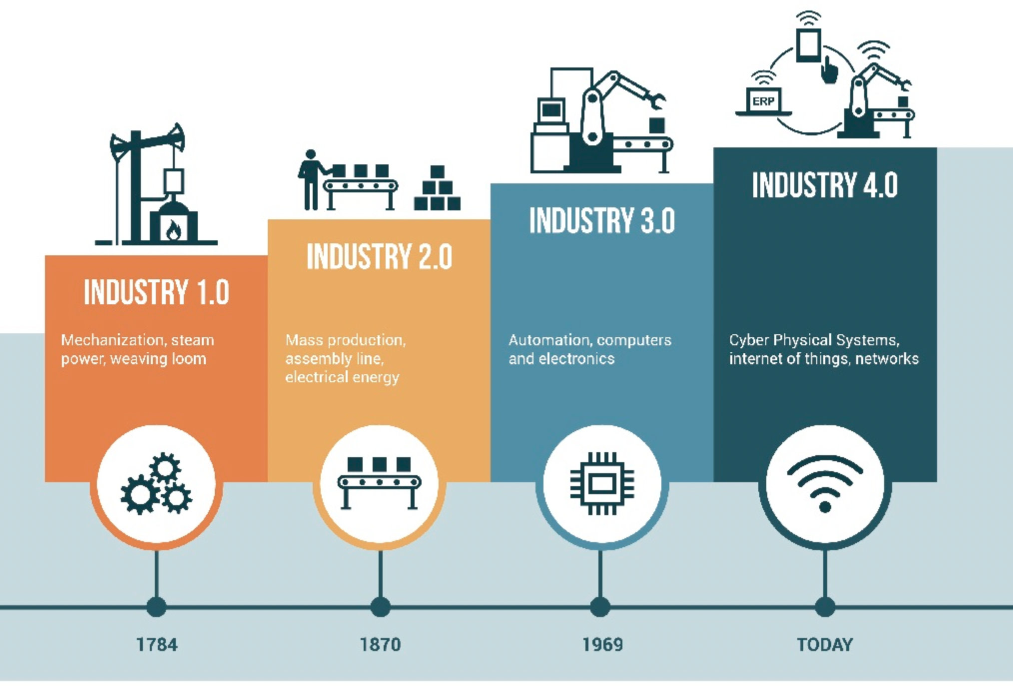 IoT Trends