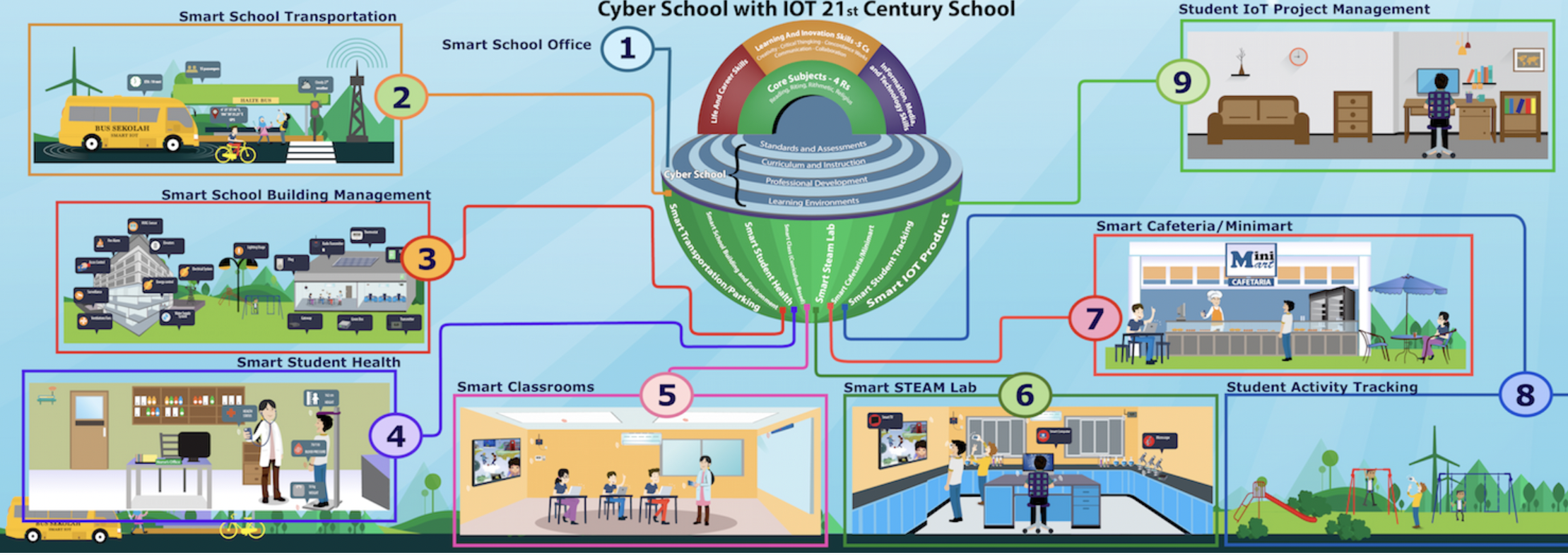 IoT in Education