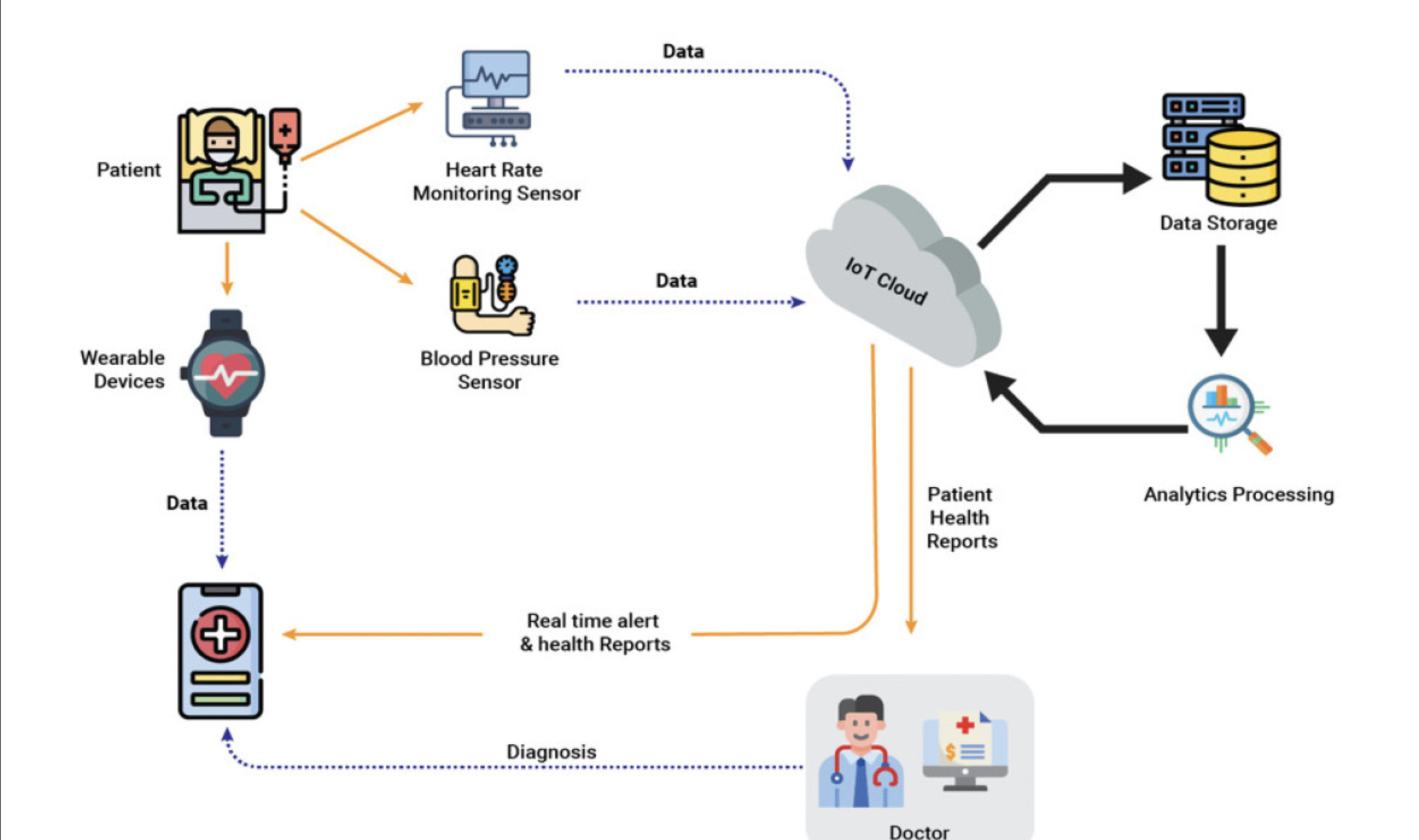 Healthcare IoT