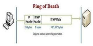 Ping-of-Death Attack