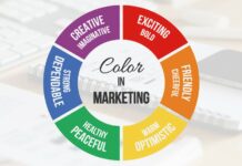 Color Psychology In Marketing