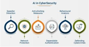 AI detecting cyber threats