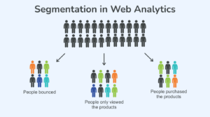 Different types of behavioural segments with examples 