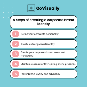 How to create a corporate brand identity