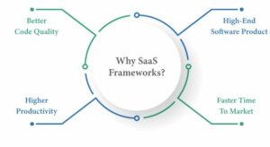 Why SaaS Frameworks
