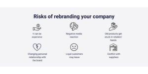 Risks of rebranding a company 