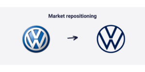 Volkswagen and the new trends 